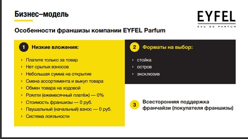 Всегда уточняйте бизнес- модель, чтобы не остаться без денег 