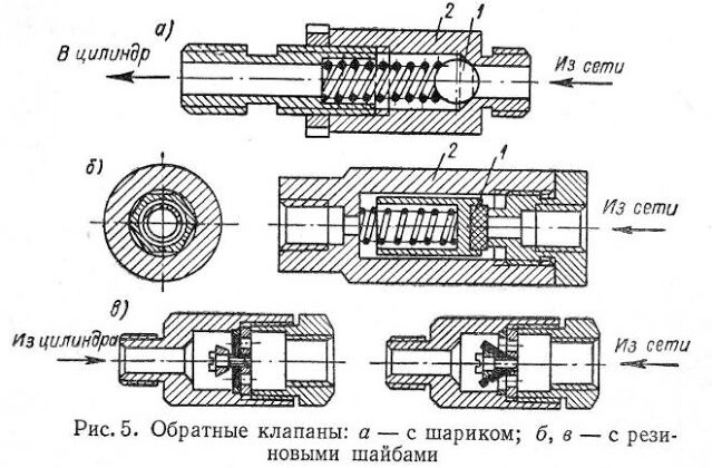 Обратные клапаны для компрессоров