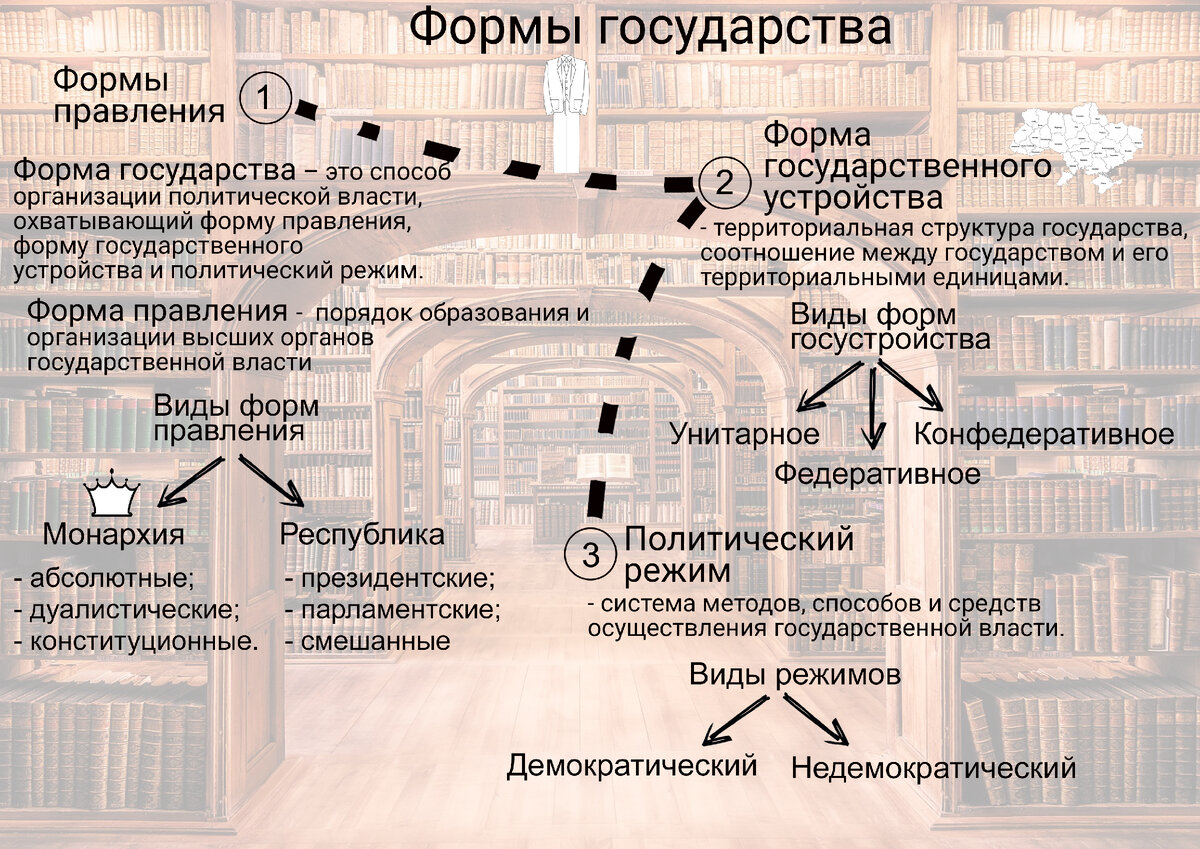 Государственный строй Германии