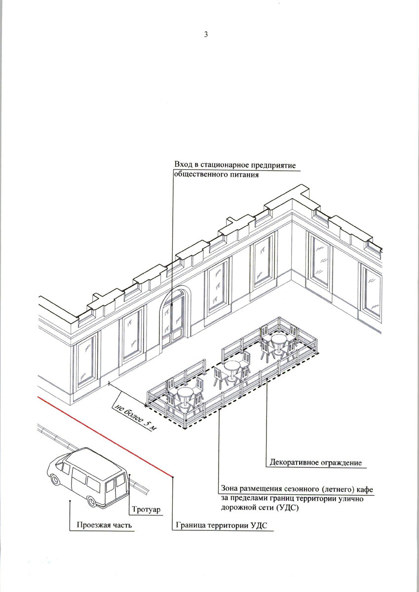 Летнее кафе схема. Летнее кафе чертеж. Схема размещения НТО. Размер внешней поверхности здания. 102 ПП О размещении летних кафе.