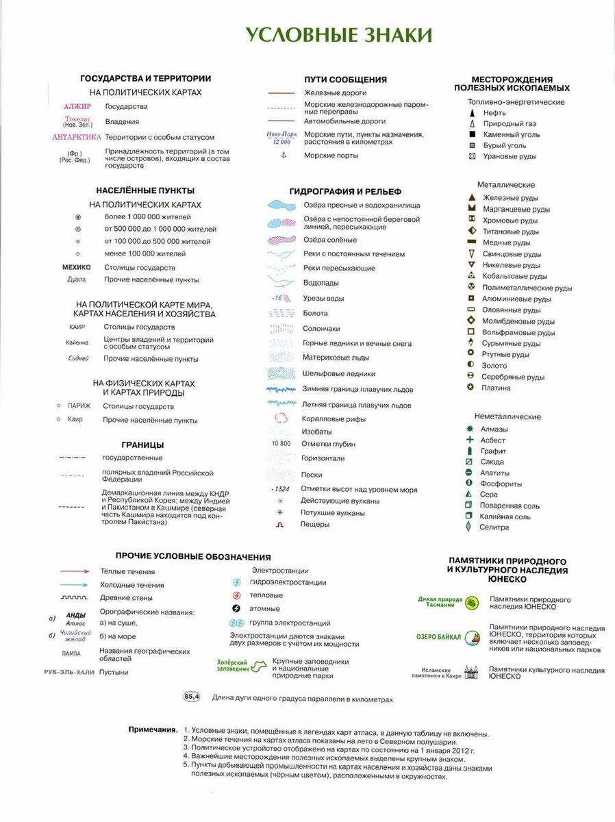 Условные обозначения география ископаемые