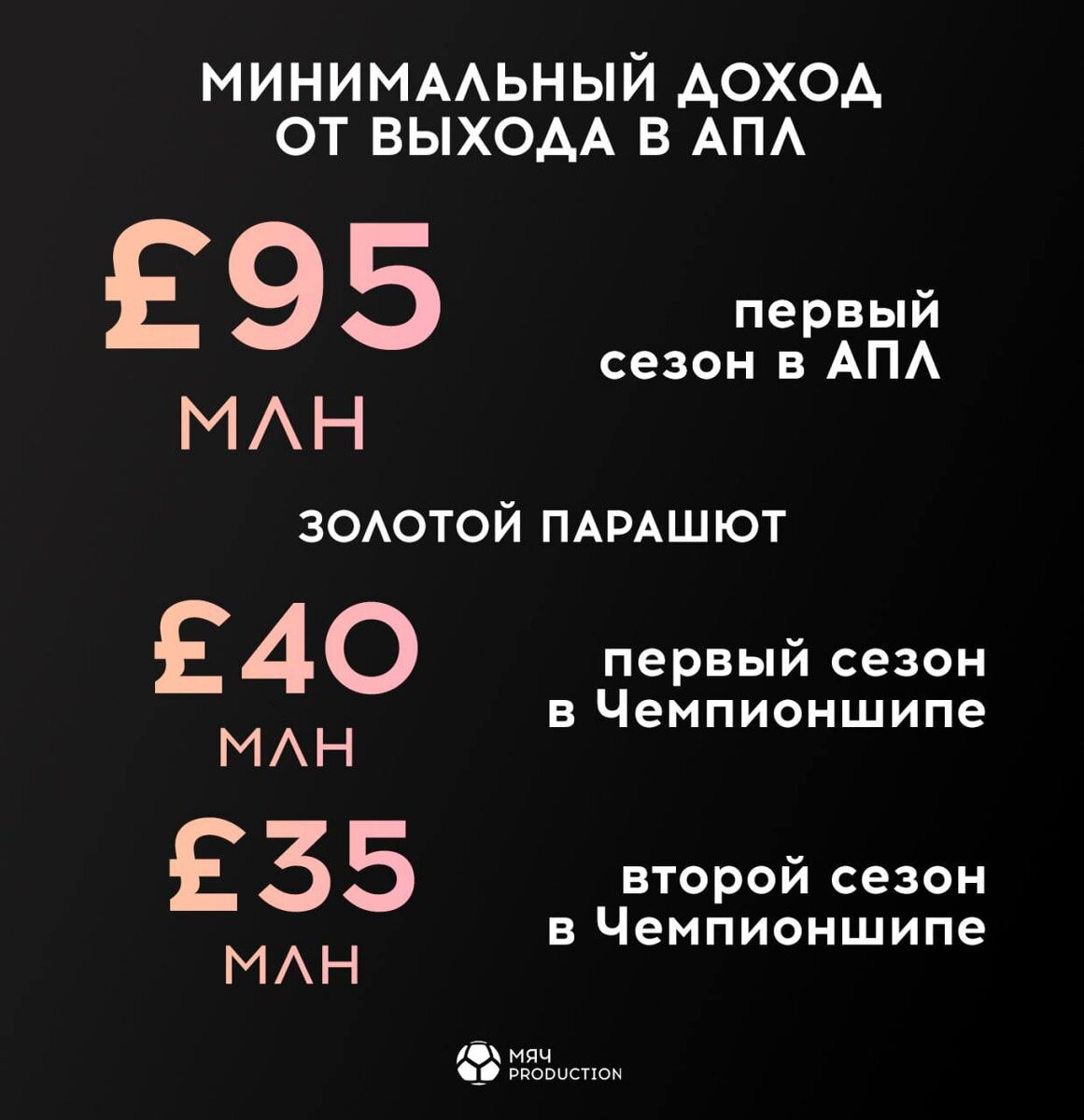 Вот такие доходы) Фото Telegram-канал «МЯЧ Production»