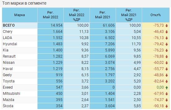 Сайт avtostat-info 