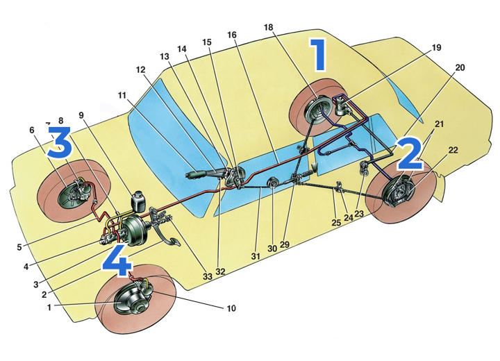 схема прокачки тормозов ваз