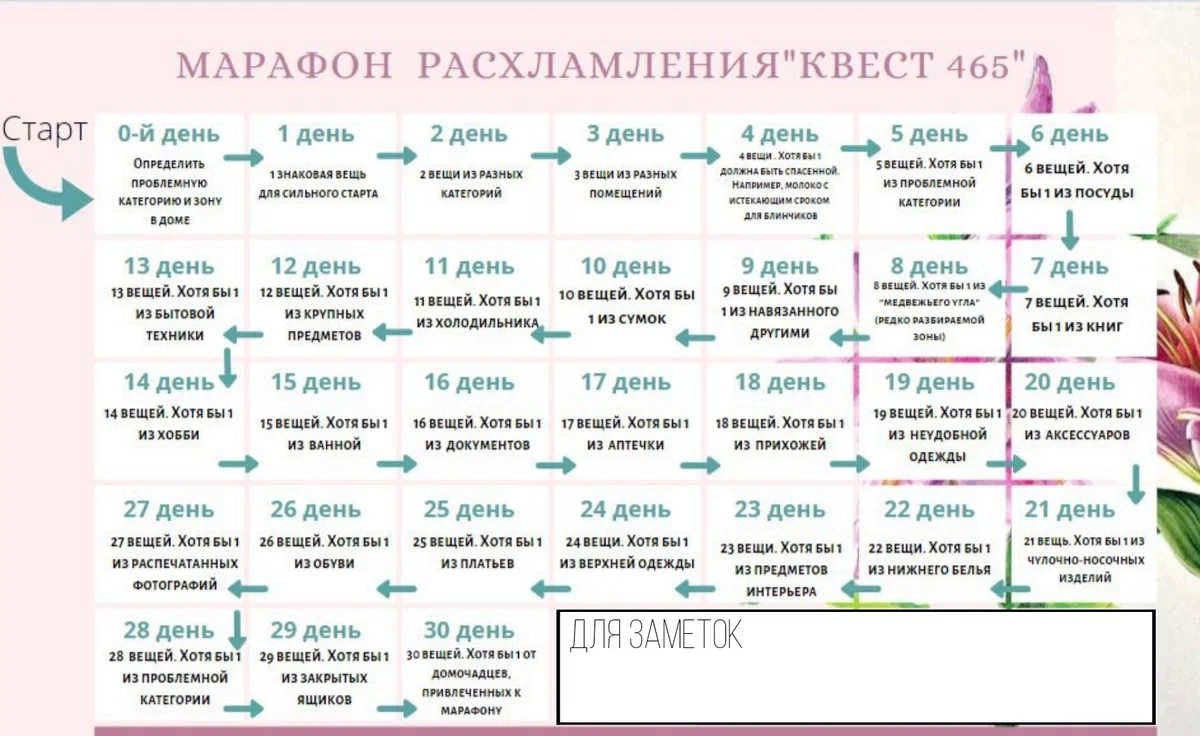 https://zen.yandex.ru/media/lifestyle73/rashlamlenie-465-vescei-62a09ad64bd7e72e143d28ae?& ссылка на оригинальную статью.