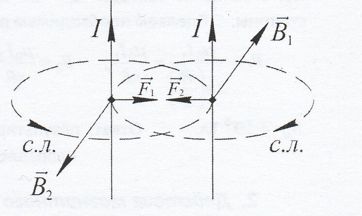 2.2.5 Магнитное взаимодействие