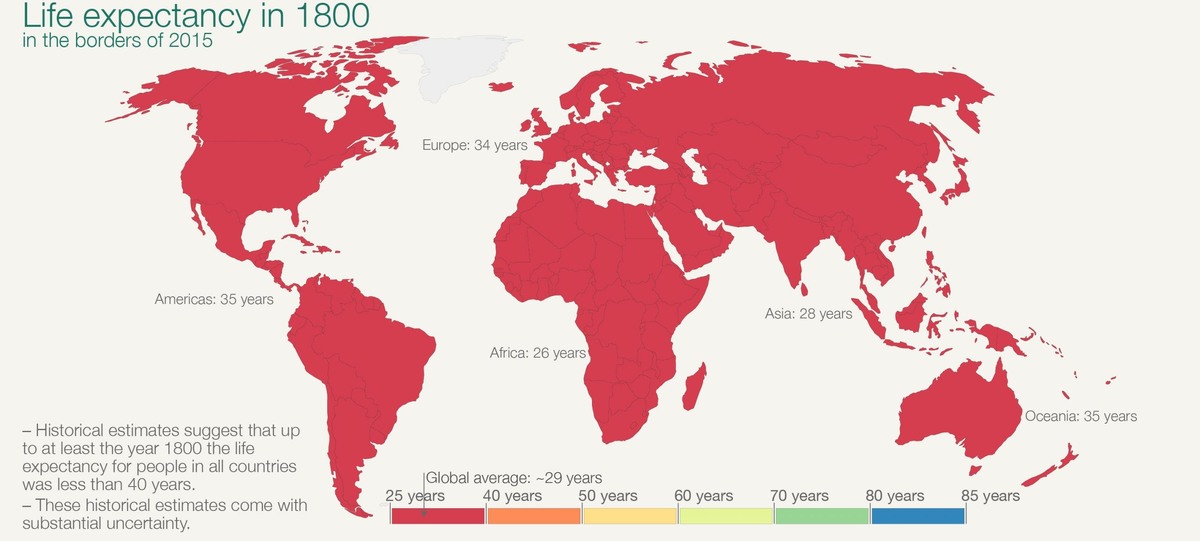 1 / 3 Ожидаемая средняя продолжительность жизни людей в 1800 году / Max Roser / Wikimedia Commons