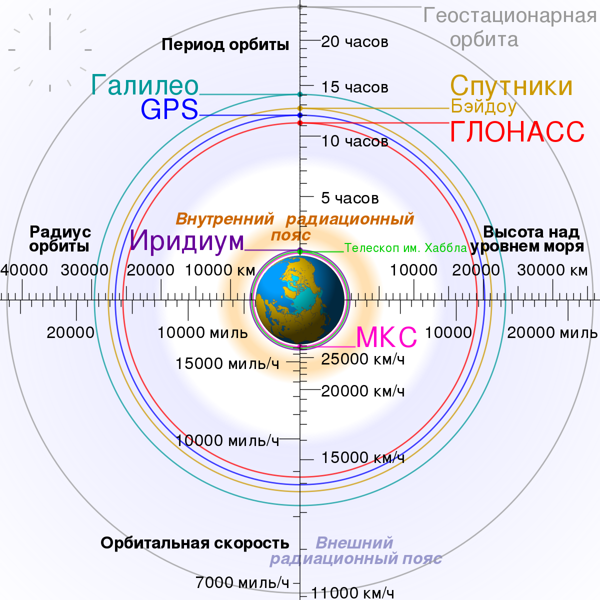 Вы точно человек?