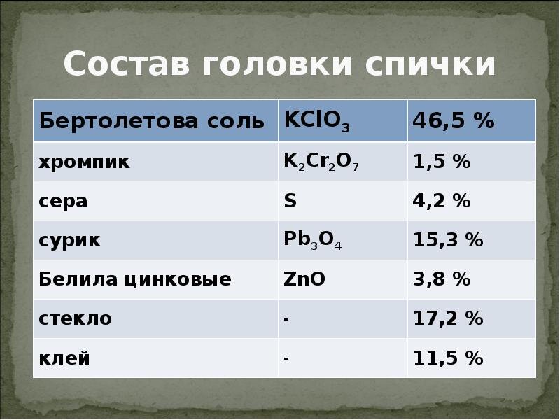 Бертолетова соль хлорат калия