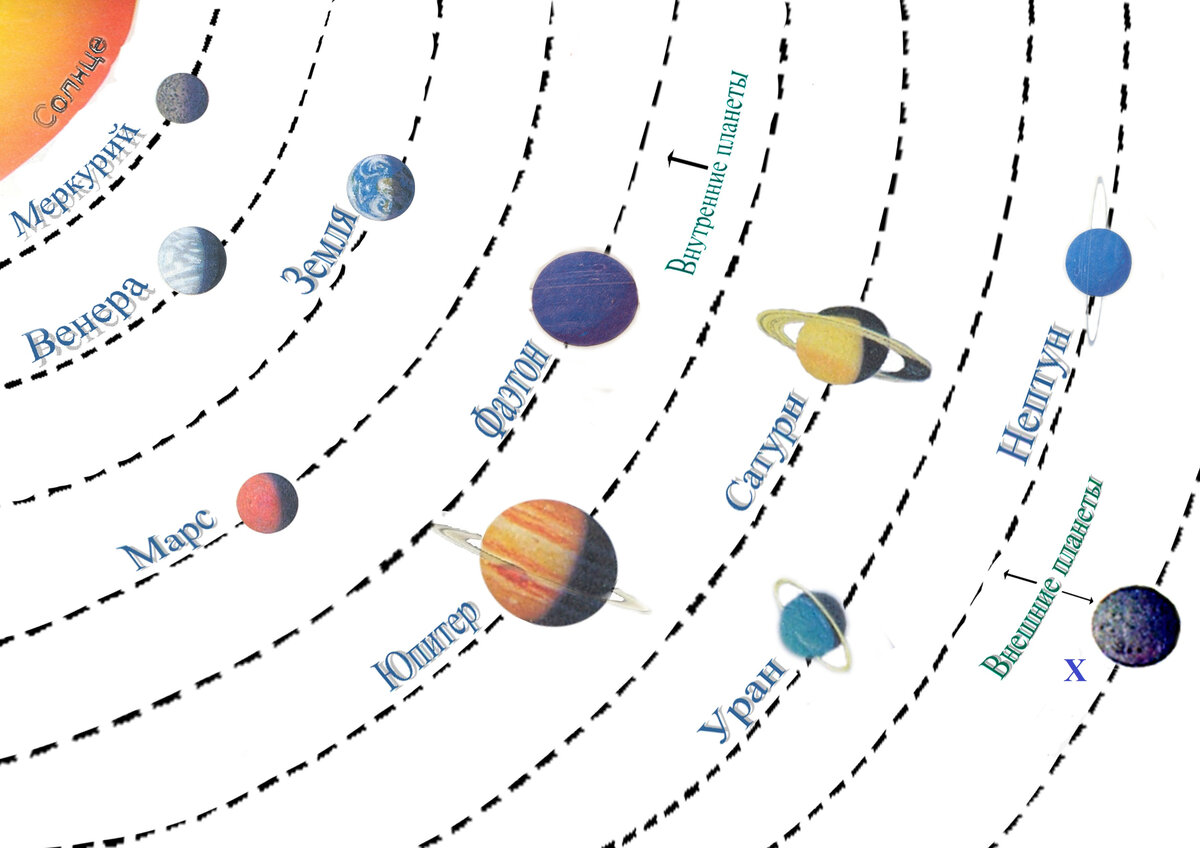 Между какими планетами находится земля схема