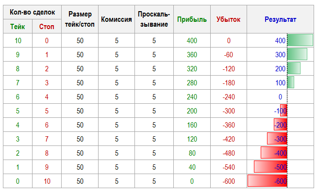 Несколько табличек для новичков
