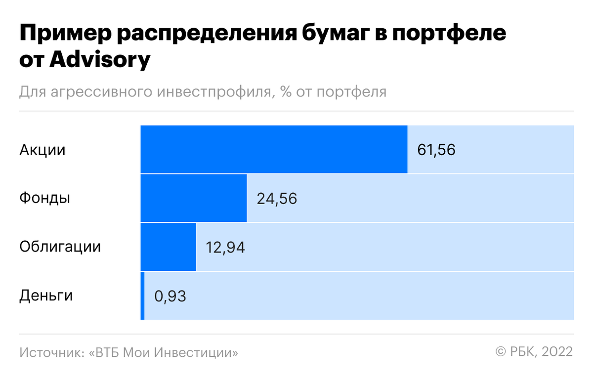 Сайт рбк инвестиции