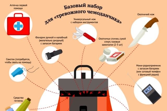   Что входит в «тревожный чемоданчик»? Инфографика