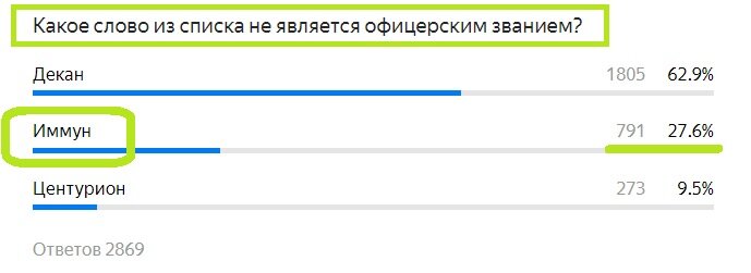 Вопрос с предыдущего теста. Правильный ответ- Иммун