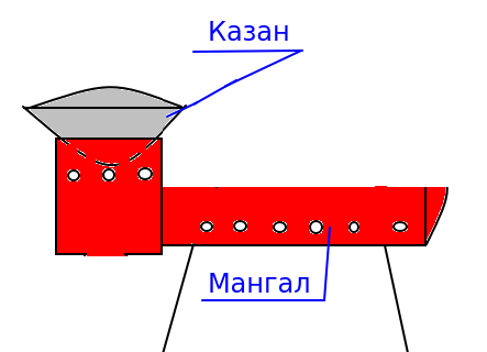 Печь для казана из металлической трубы