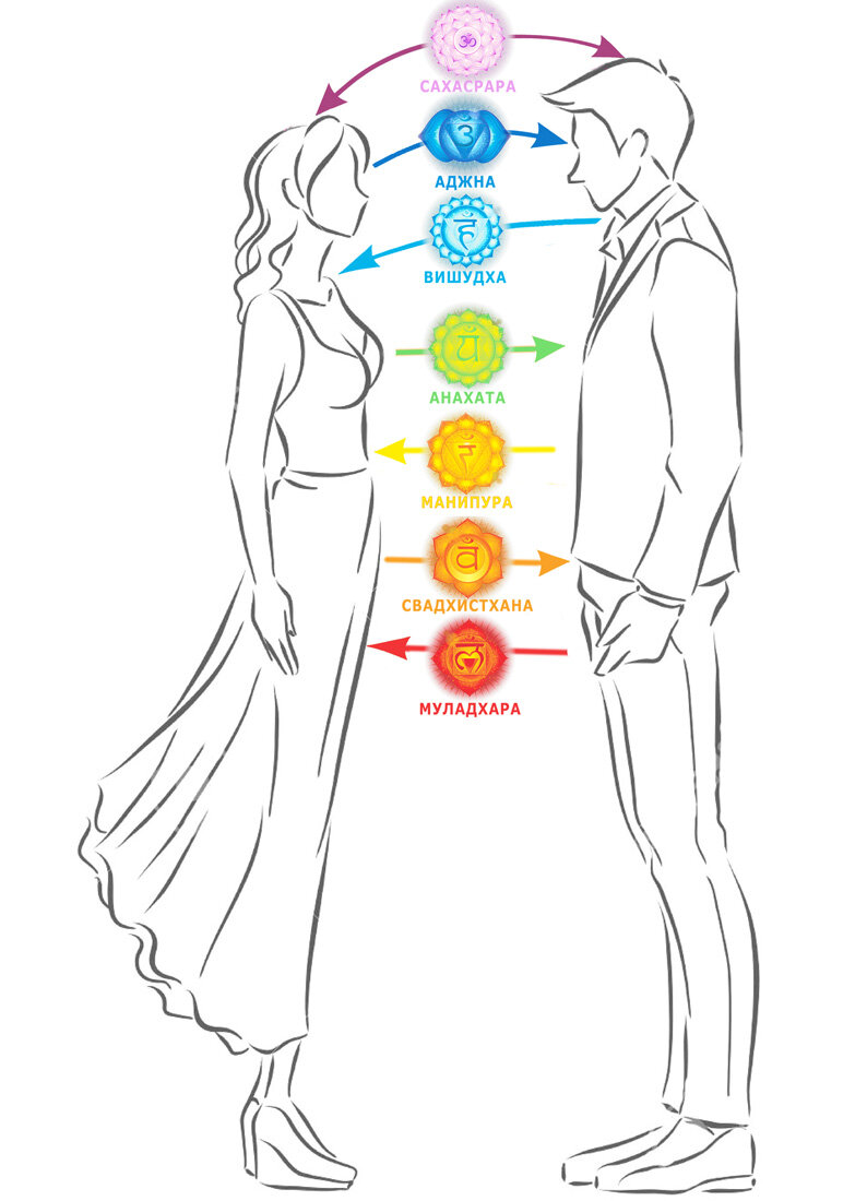 Как правильно рисовать чакры