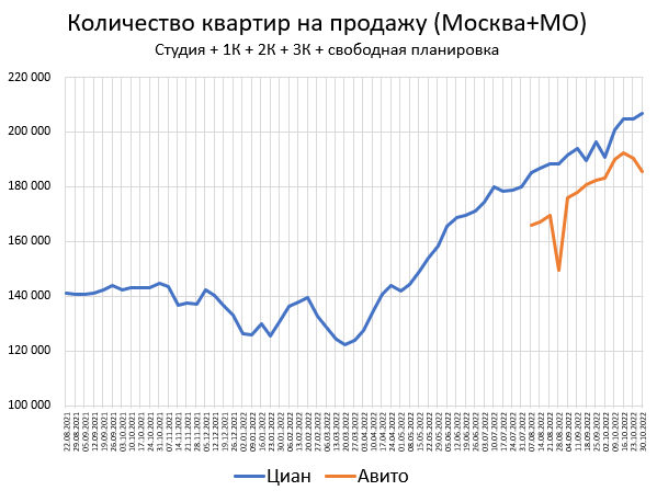 Цены квартир в Октябре. Тишина.