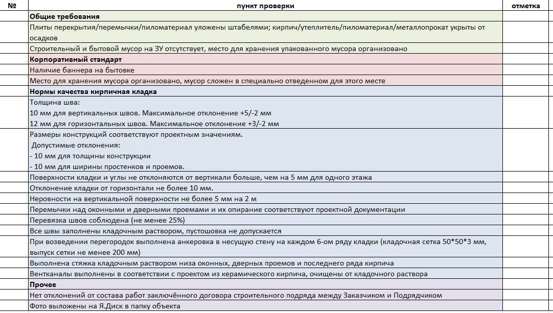 анкета оценка услуги в отеле. контрольный лист контроля качества. контрольный лист на производстве. чек лист оценки магазина образец. гост на уборку.