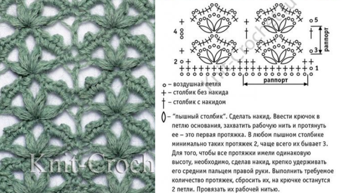 Подборка по вязанию крючком: 25 незаменимых узоров – схемы и описание  элементов и секреты для новичков | Факультет рукоделия | Дзен