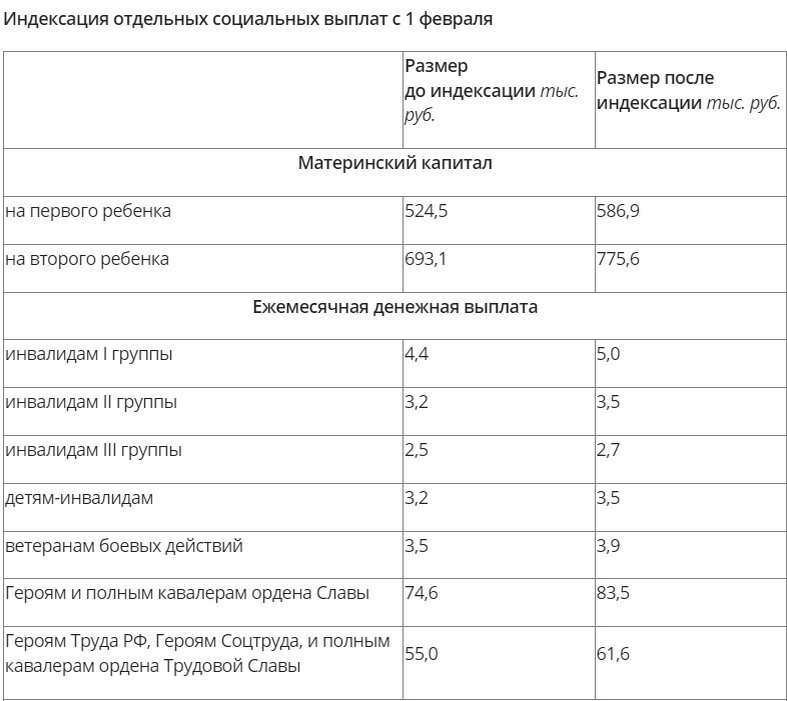 фото с сайта Социального фонда России