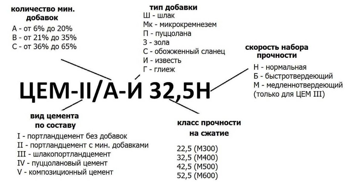 Ускорители набора прочности