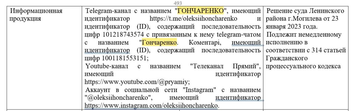 Суд в Беларуси признал соцсети украинского депутата экстремистскими