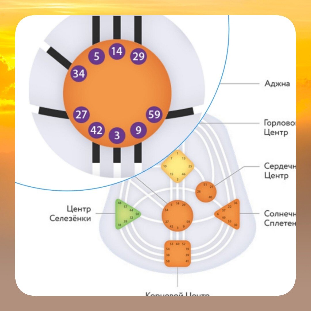 Сакрал или источник жизненной энергии воспроизводства и заботы. 