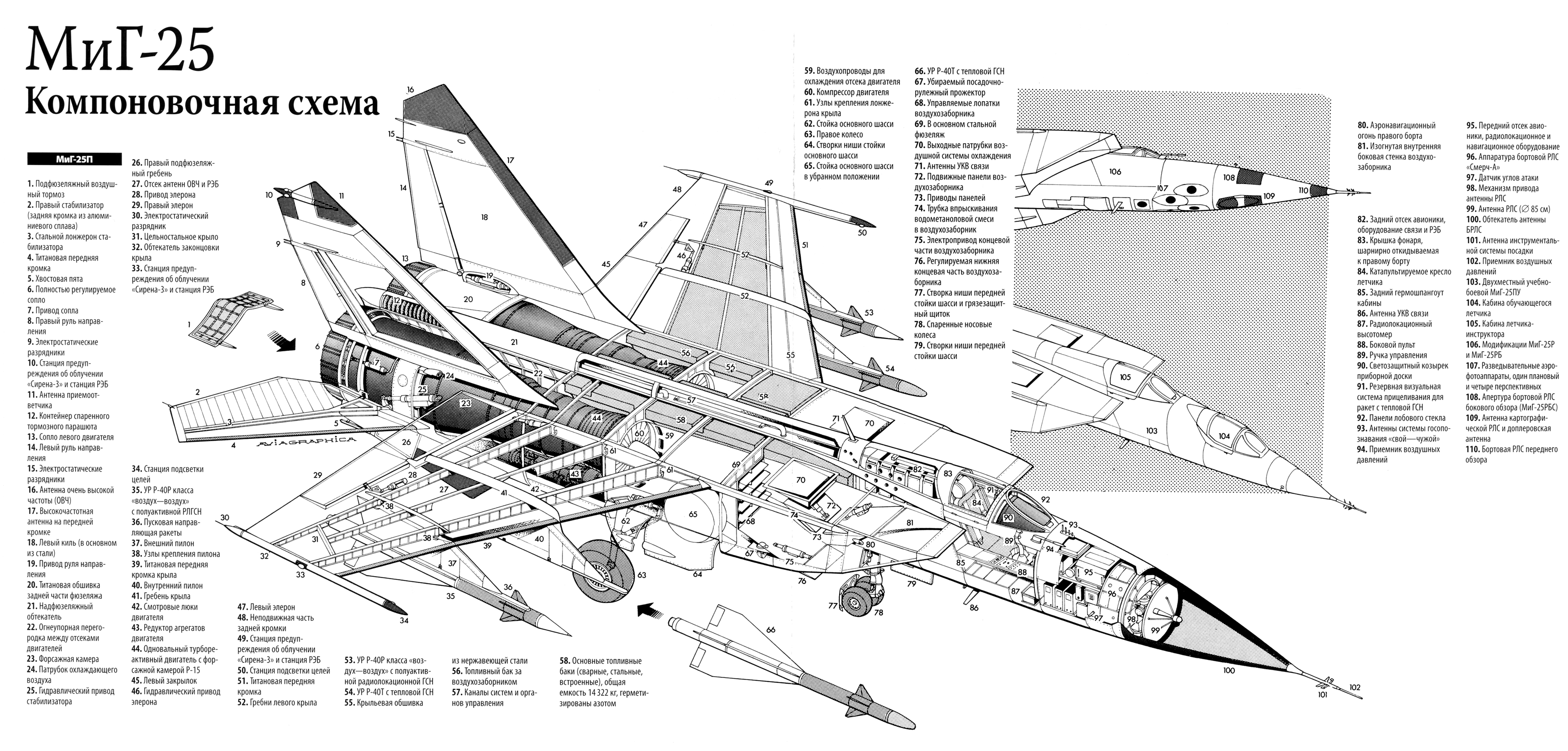 Компоновочная схема МиГ-25
