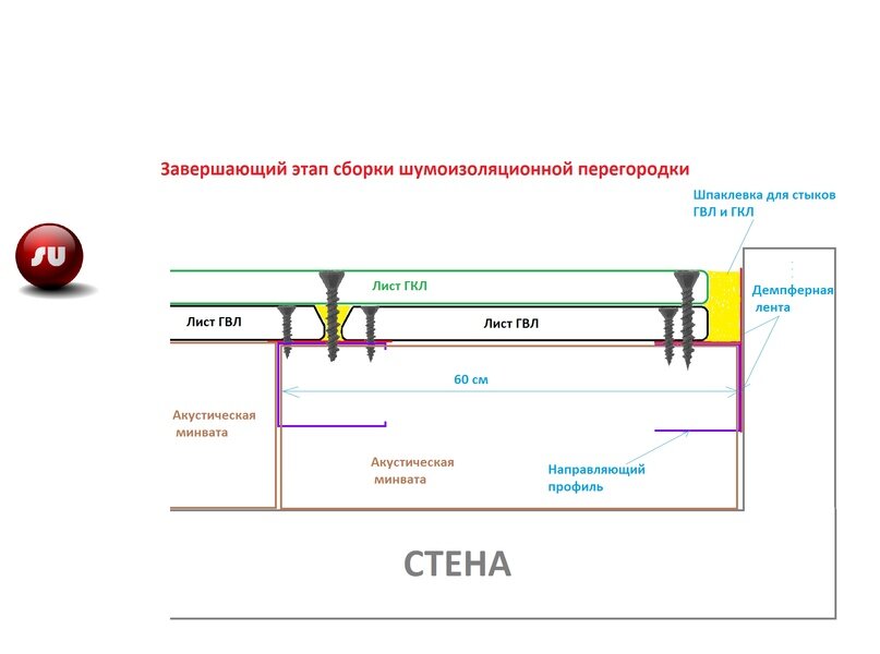 Как сделать шумоизоляцию в квартире если уже сделан ремонт