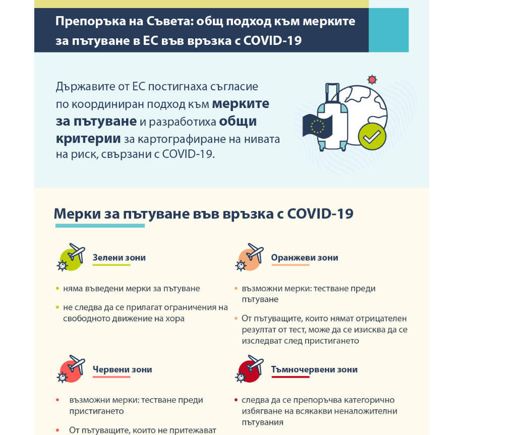 деление на зоны придумали не в Болгарии, эта классификация действует во всем ЕС