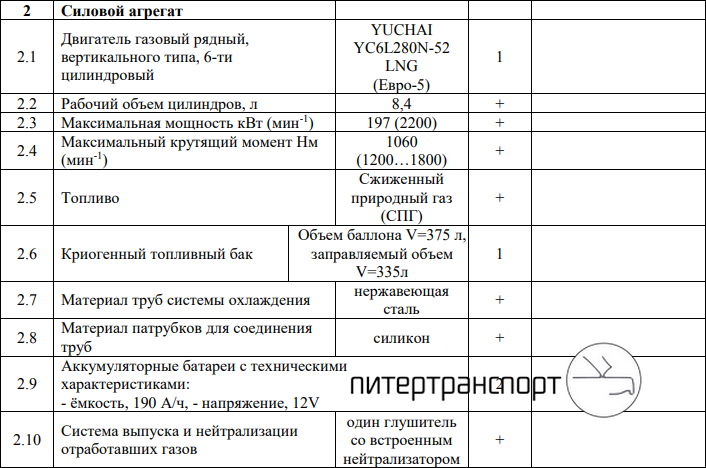 Расписание автобуса петрушино
