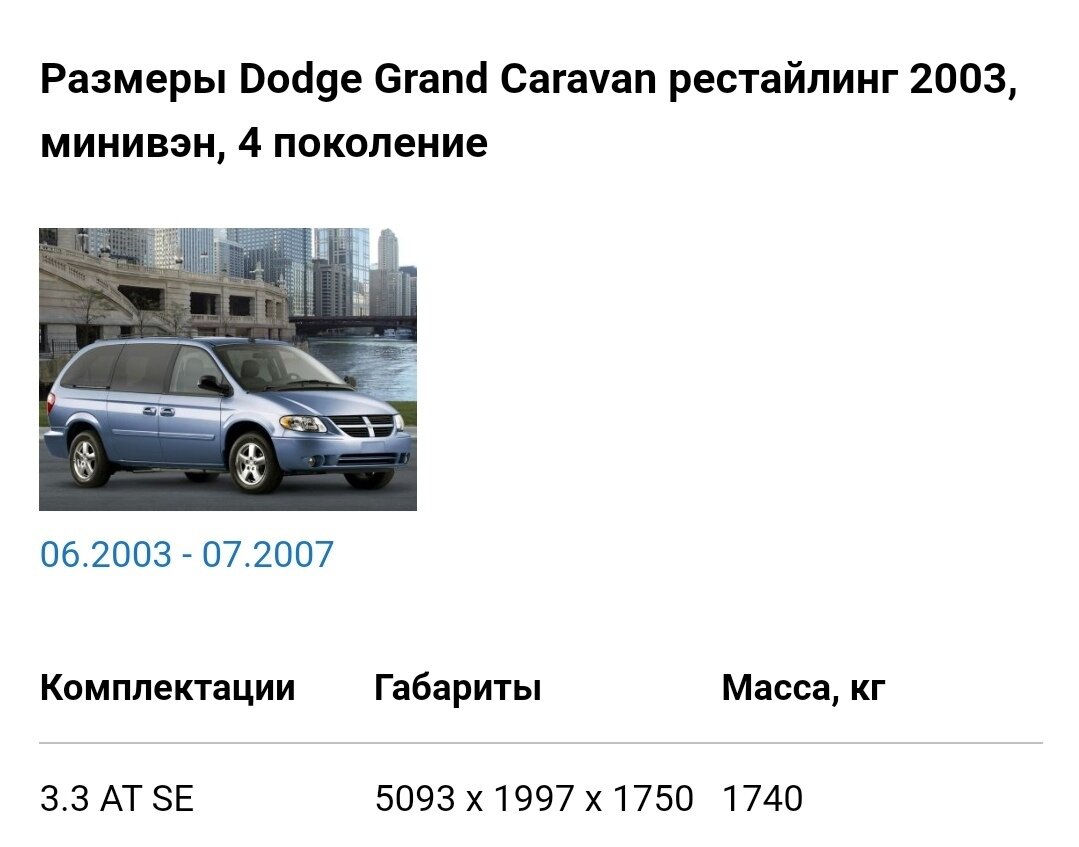 Dodge Caravan IV: когда денег в обрез, а путешествовать с комфортом хочется  🚐🇺🇲 | Лёша расскажет | Дзен