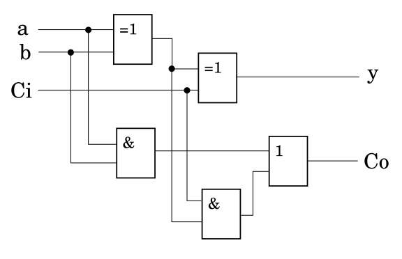 Логическая схема способная складывать два одноразрядных двоичных числа