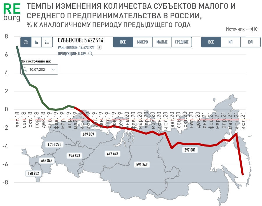 812 от 21.12 2020. Статистика малого бизнеса в России 2021. Малый бизнес в России 2021 статистика. Статистика малого и среднего бизнеса в России 2021. Статистика малых предприятий в РФ