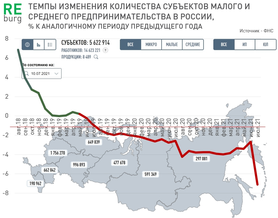 Число предпринимателей