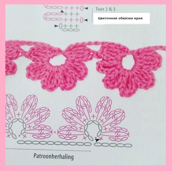 кайма цветочная