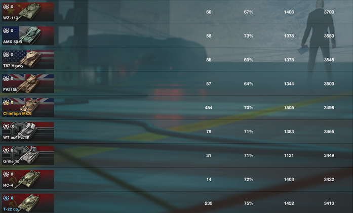 Дистанция не очень, но по чифу и Т22 видны даже те самые огрехи.