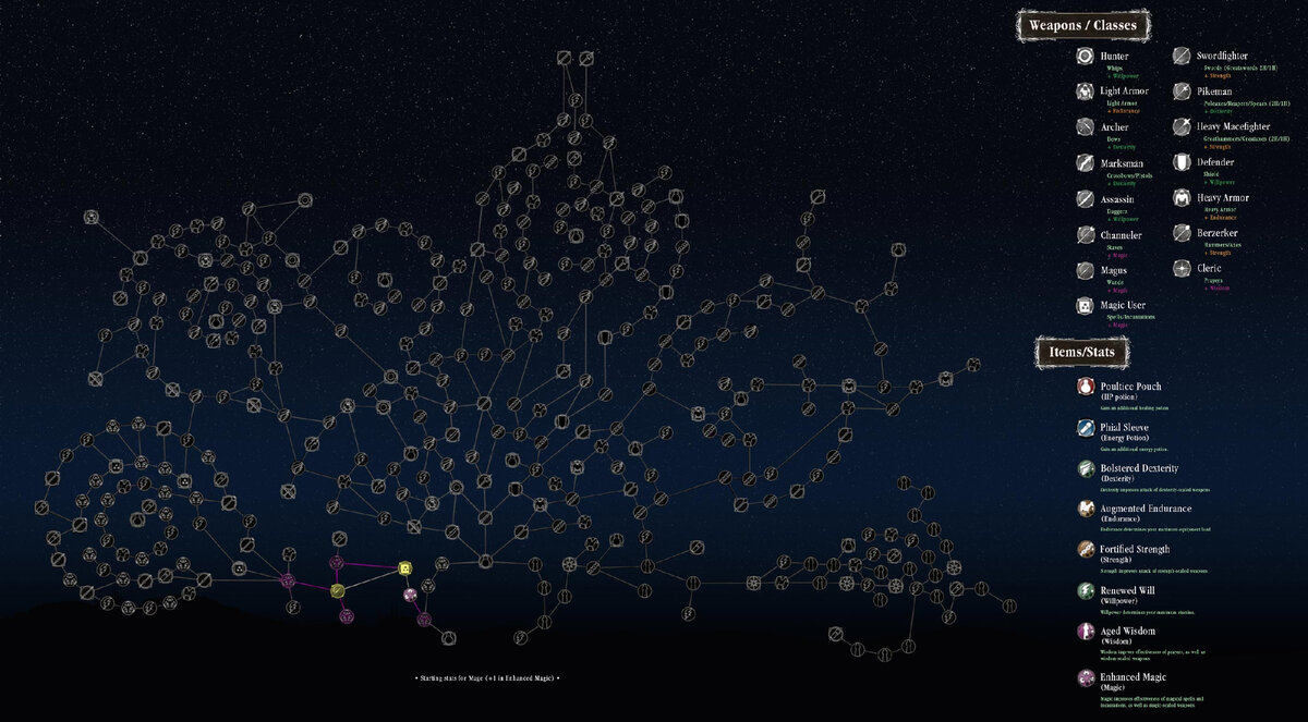 Древо пассивных умений