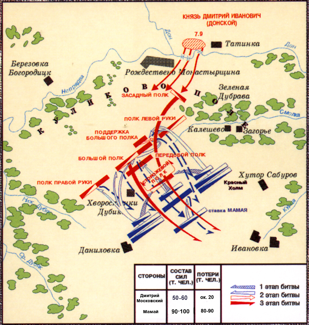 Схема Куликовской битвы 8 сентября 1380 года. Схема Куликовская битва 1380. Куликово поле схема битвы. Схема битвы на Куликовом поле 1380.