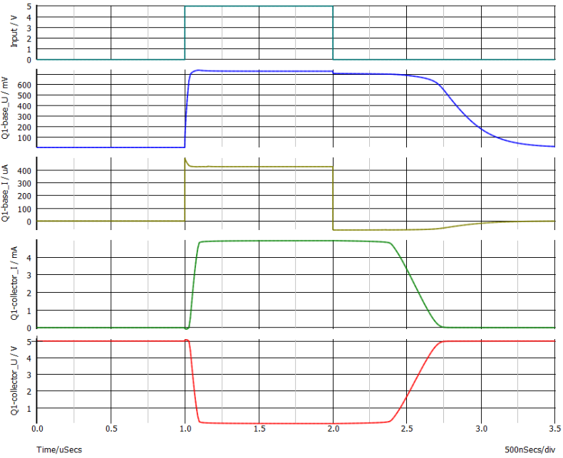 Работа классического ключа на биполярном транзисторе. Результат моделирования. Иллюстрация моя
