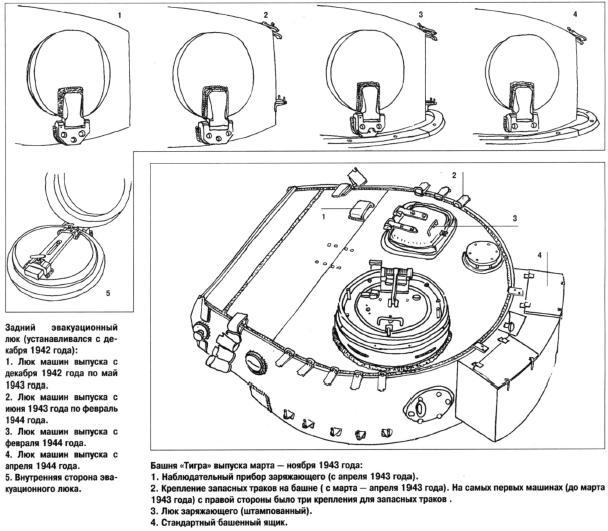 Танк тигр схема бронирования