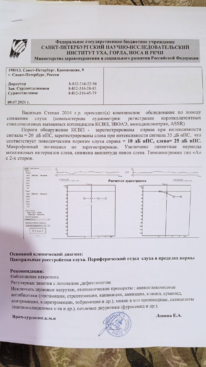 Результаты обследования слуха | Неудобные люди | Дзен