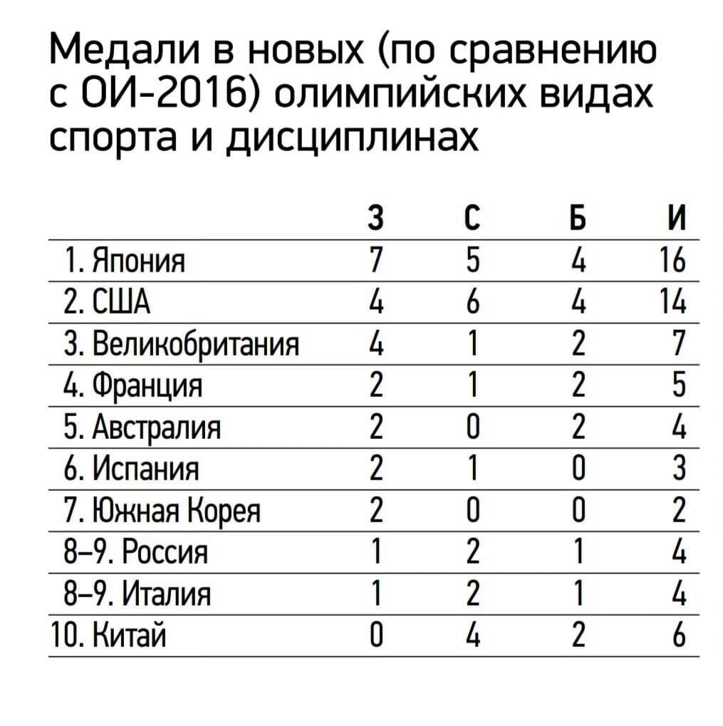 Спорт-экспресс