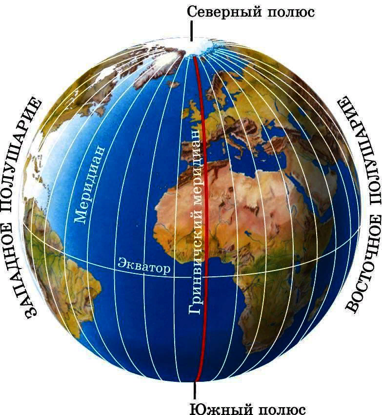 Параллель на земном шаре. Глобус меридианы параллели Экватор. Меридиан параллель полюс Экватор на глобусе. Экватор и нулевой Меридиан. Экватор Меридиан параллель.