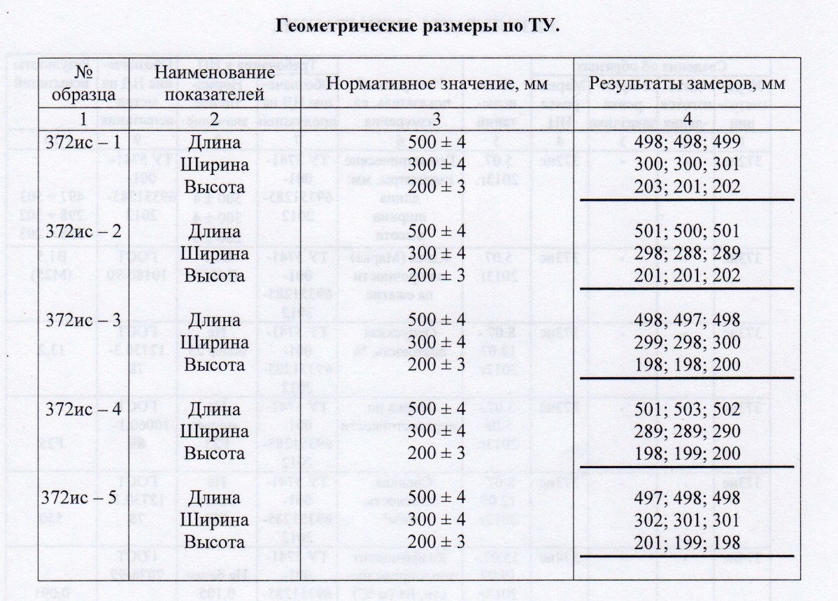 Геометрия арболитовых блоков.