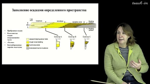 Яковишина Е.В. - Секвентная  стратиграфия. Семинары - 6. Геофизические данные каротажных диаграмм