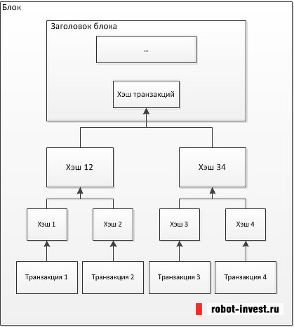 Изображение  с https://robot-invest.ru/ 