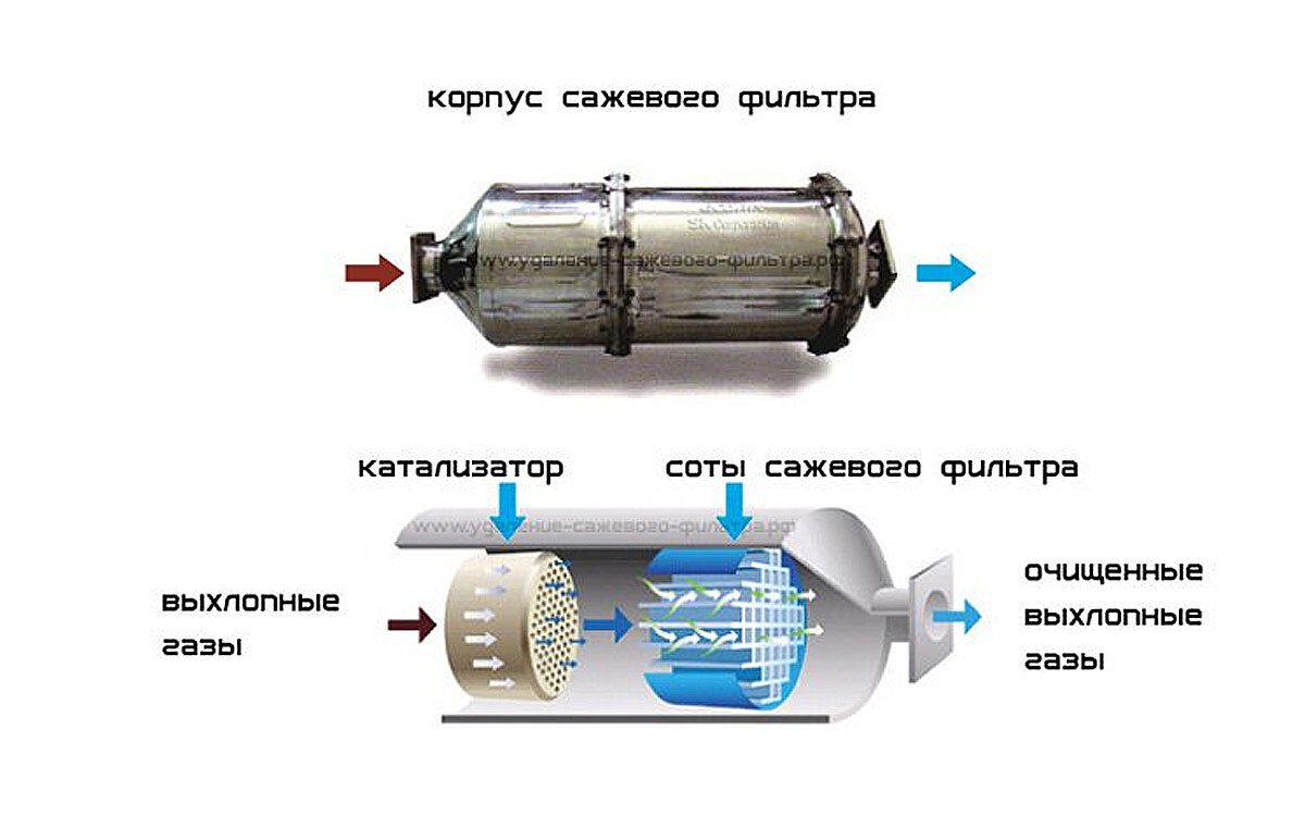 Масло дизель без сажевого фильтра