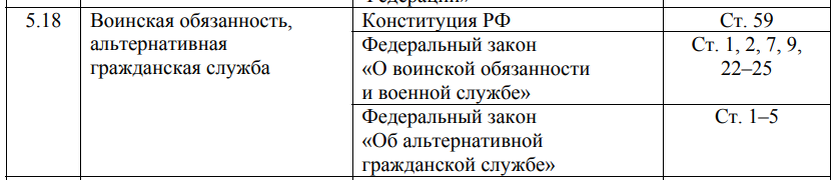 Рисунок 1. Источник: приложение № 2 к Спецификации КИМ ЕГЭ 2022 года, опубликованные на сайте ФИПИ