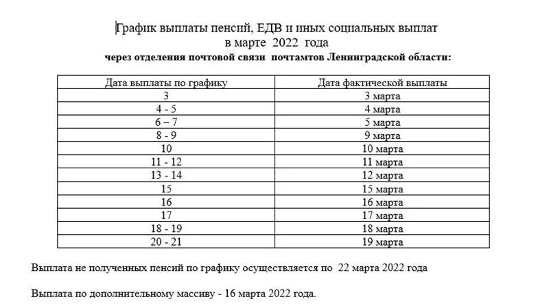 пресс-служба ПФР